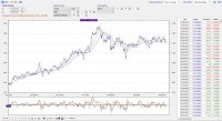 Candriam Eqs B Global Property C Acc