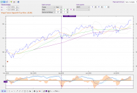 Graphique avec visualisation réticule.png (56.55 Kio) Vu 10241 fois Graphique avec visualisation réticule