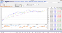 FRANKLIN US OPPORTUNITIES A(YDIS)EUR
