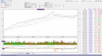 NESTLE - Analyse graphique