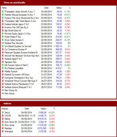 cours avec Yahoo pour certaines sicav