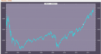 Nasdaq_NL_NC.png